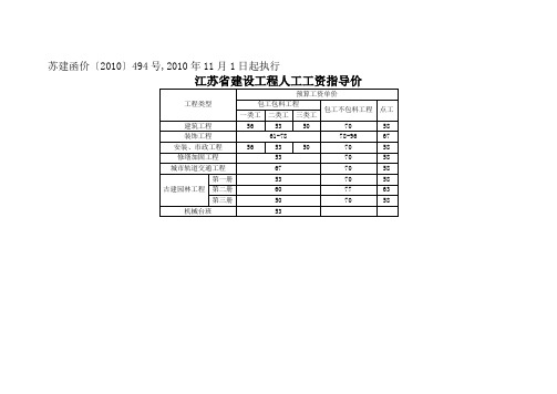 江苏省工程人工工资指导价更新至