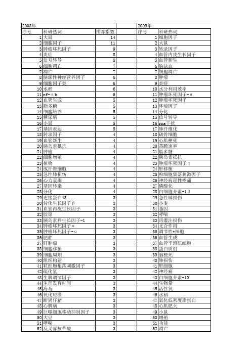 【国家自然科学基金】_生理因子_基金支持热词逐年推荐_【万方软件创新助手】_20140802