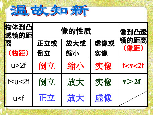 (完整)生活中的透镜ppt课件精品PPT资料精品PPT资料