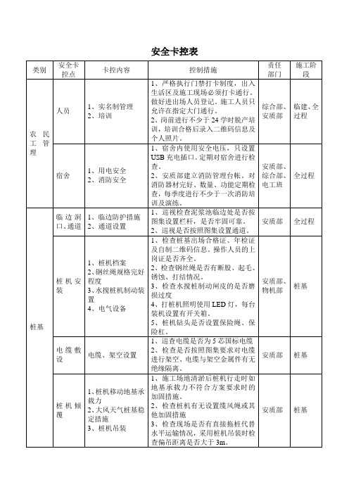 安全卡控表