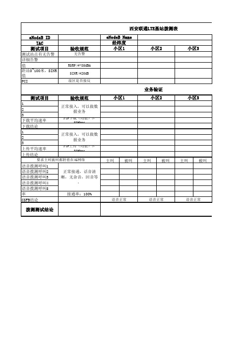陕西联通FDD-LTE网络新开站拨测表