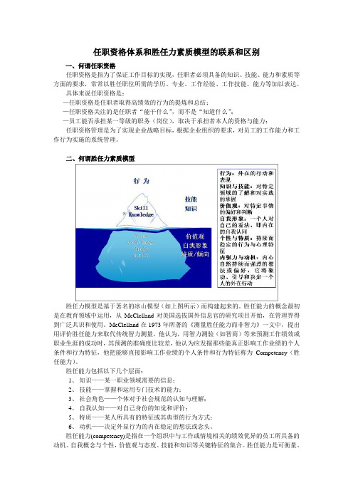 任职资格和胜任力素质模型