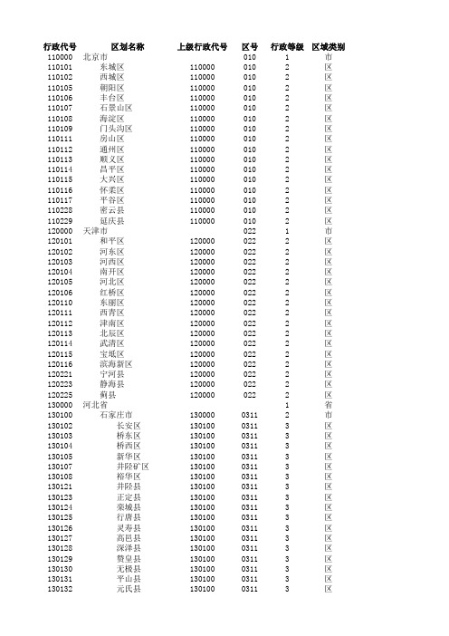 XXXX最新全国省市区县行政区划览表.xls