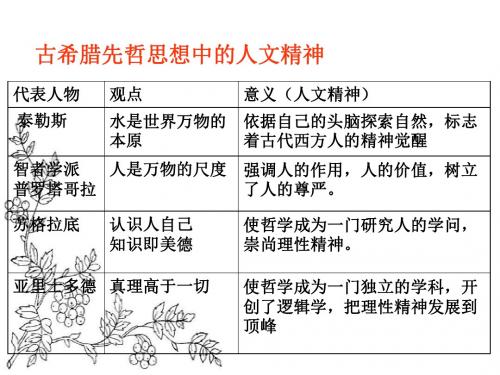 岳麓版高中历史 必修三 第12课 文艺复兴巨匠的人文风采 课件