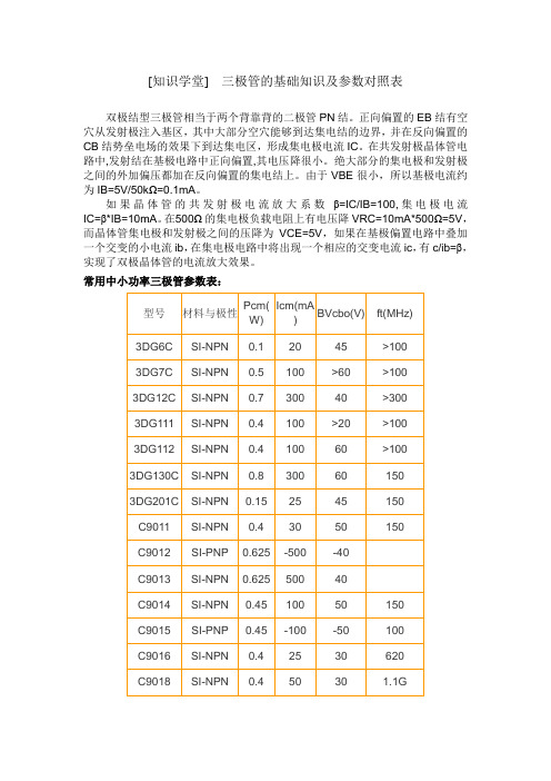 三极管的基础知识及参数对照表