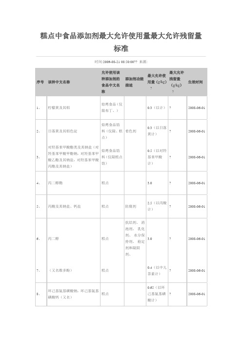 糕点中食品添加剂最大允许使用量最大允许残留量标准