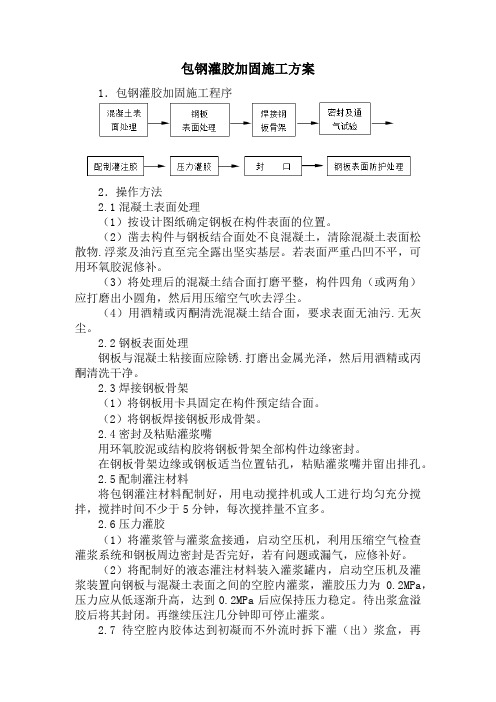 包钢灌胶加固施工方案