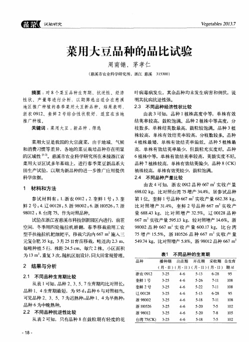 菜用大豆品种的品比试验