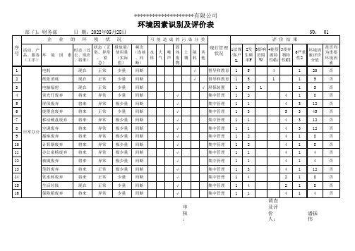 各部门环境因素识别及评价表