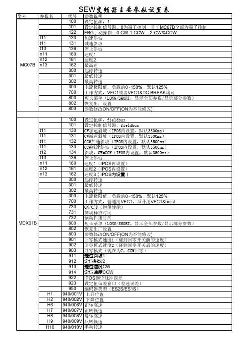 SEW变频器主要参数设置