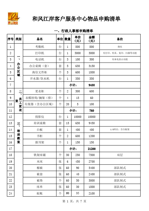 物资申购清单(汇总)