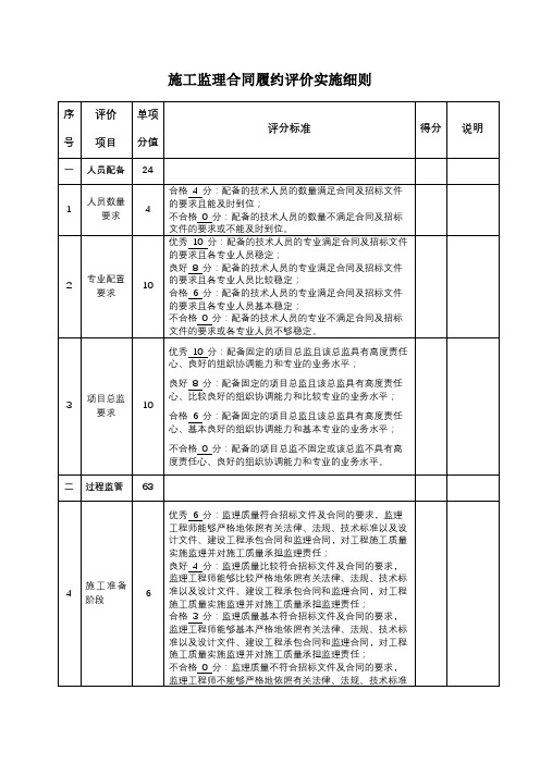 施工监理合同履约评价实施细则【模板】