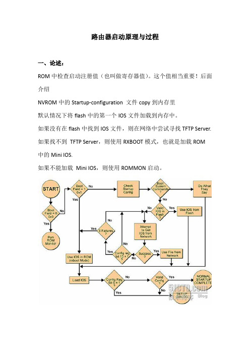 路由器的启动过程与原理