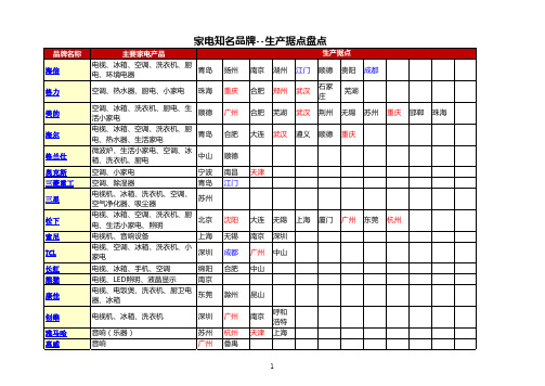 家电品牌及产地分布