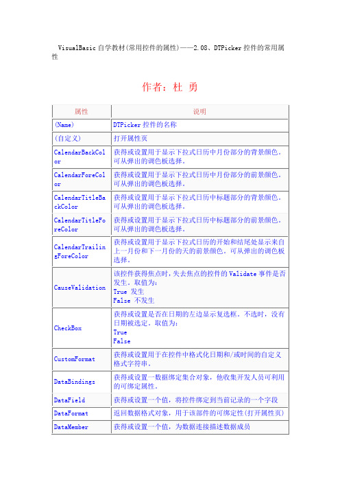 VB控件大全属性详解    DTPicker
