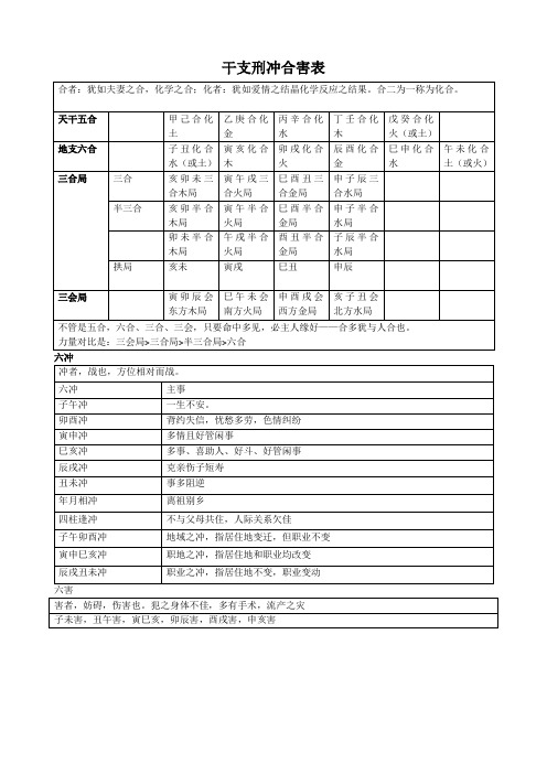 (完整版)干支刑冲合害表