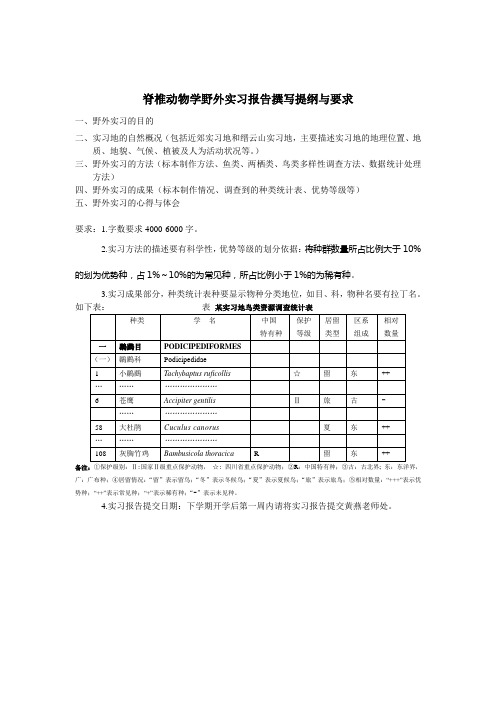 脊椎动物学野外实习报告撰写提纲与要求[2]