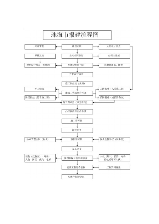 珠海报建流程资料