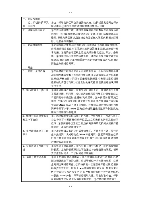 质量管理手册(隧道)(中交路桥建设有限公司)