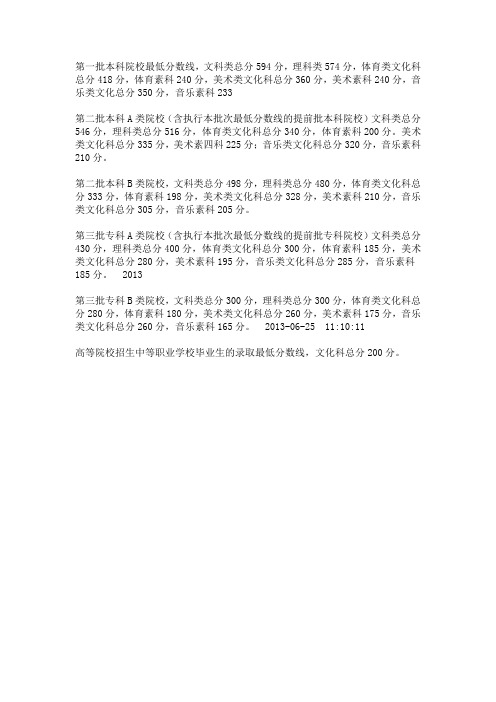 2013高考分数线