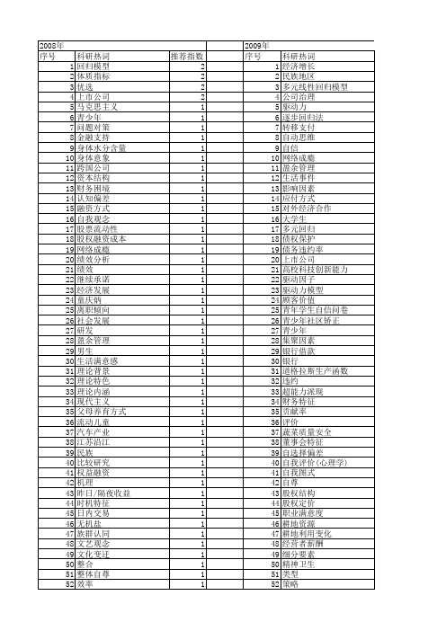 【国家社会科学基金】_多元回归_基金支持热词逐年推荐_【万方软件创新助手】_20140803