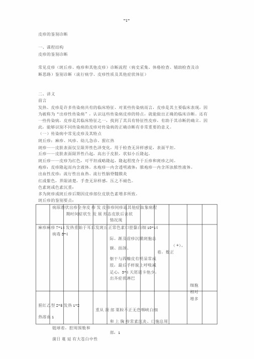 皮疹地鉴别诊断