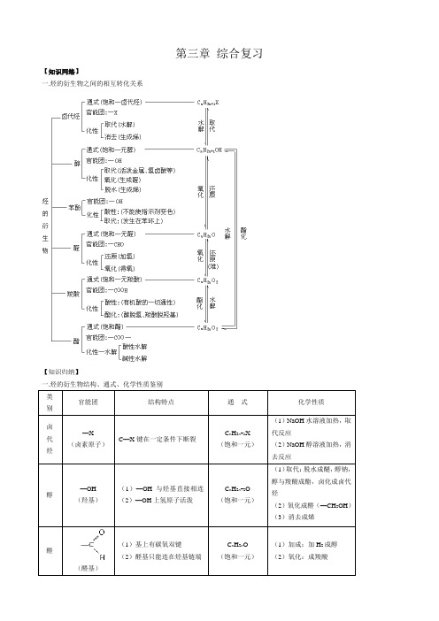 新人教选修5高二化学教案第三章 综合复习