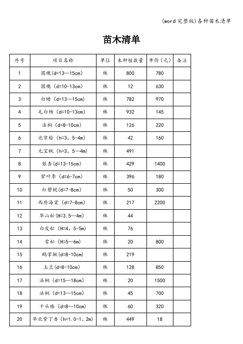 (word完整版)各种苗木清单