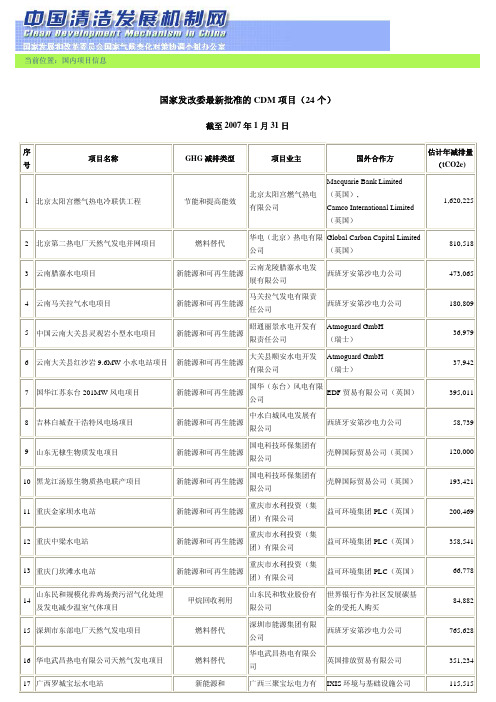 国家发改委最新批准的CDM项目