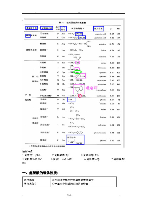 生化主要知识点复习总结
