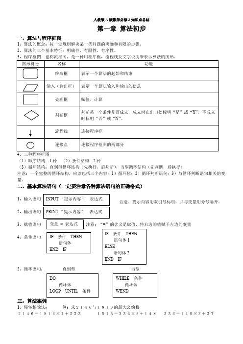 人教版A版数学必修3知识点总结很全很详细(可编辑修改word版)