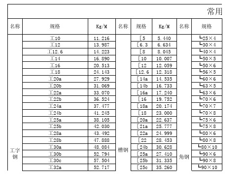 钢材理论重量表大全 经典 