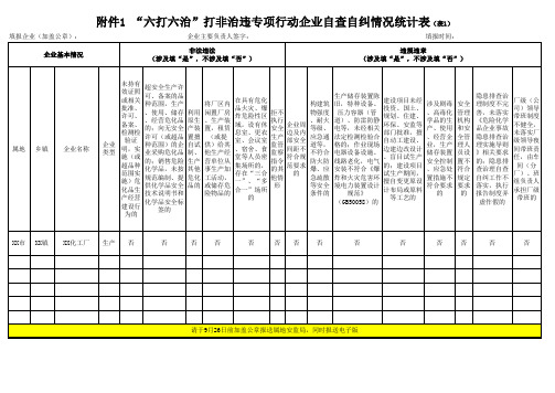 “六打六治”打非治违专项行动企业自查自纠情况统计表