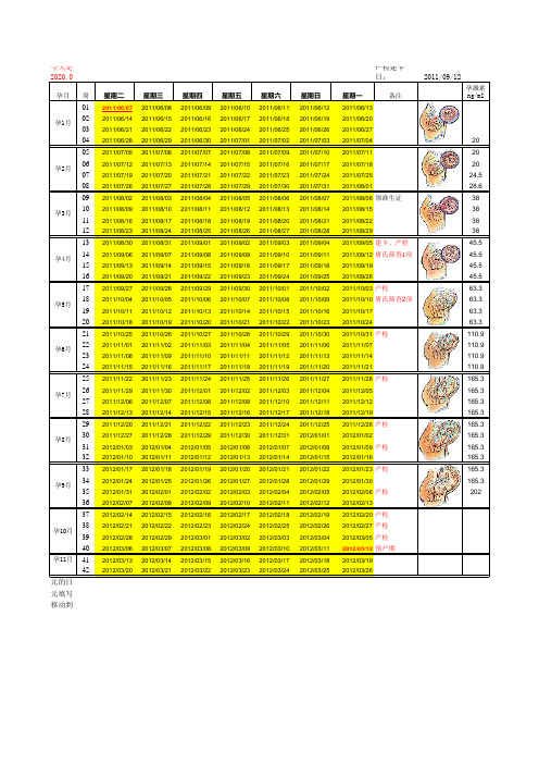 怀孕胎儿发育每周情况表-新版