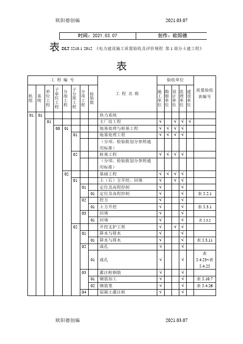 表4.0.1-1 质量验收范围划分表之欧阳德创编
