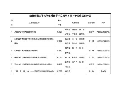 曲阜师范大学大学生科技学术立项院(系)申报作品统计表