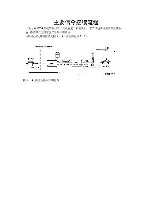 GSM主要信令接续流程(呼叫流程)