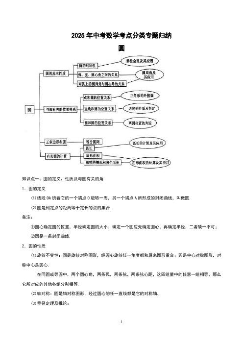 2025年中考数学考点分类专题归纳之 圆