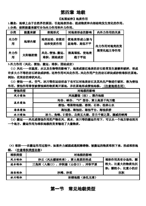 人教版(2019)地理必修一第四章思维导图和知识梳理