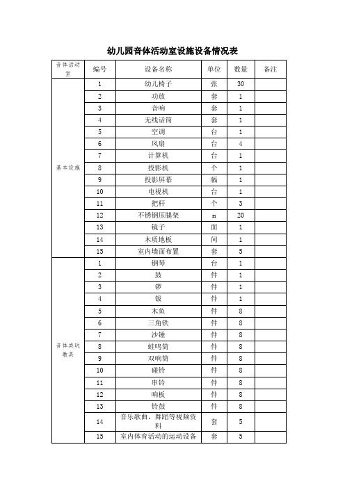 音体活动室设施设备情况表