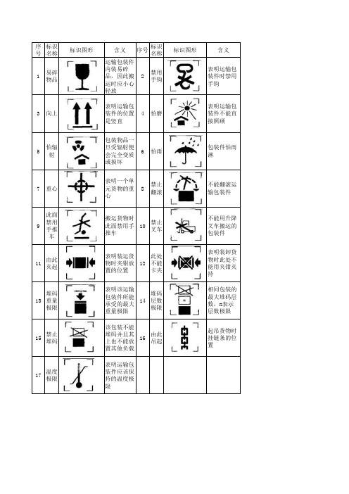 常见包装标识