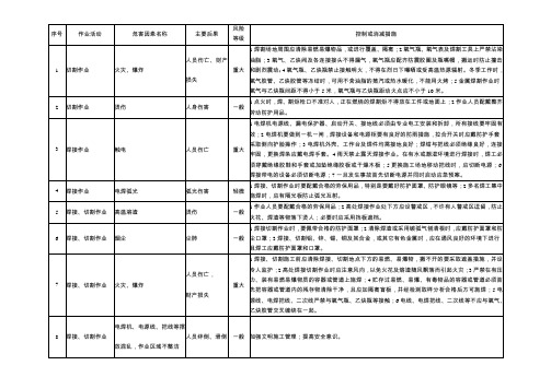 焊工、切割作业危害因素清单