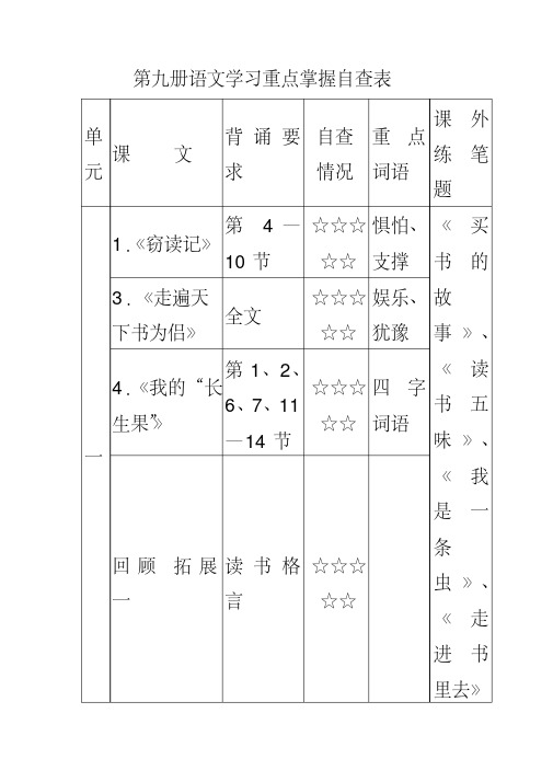 2020-2021五年级语文上学期学习重点掌握自查表