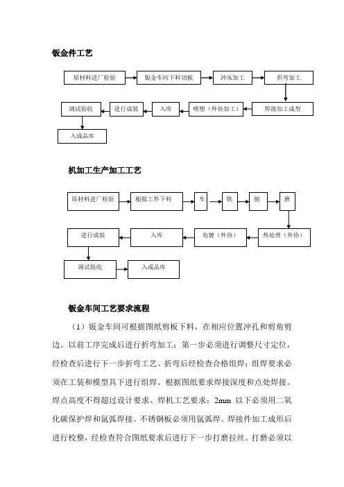 包装机械生产工艺流程图及说明