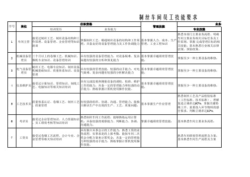 制丝车间员工技能要求