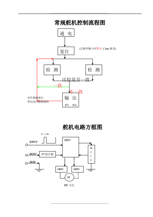 舵机控制流程图