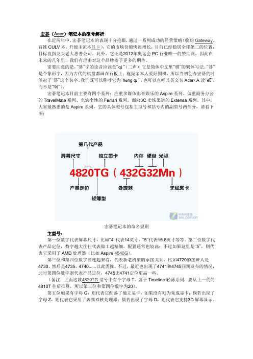 品牌笔记本型号代码详细解释