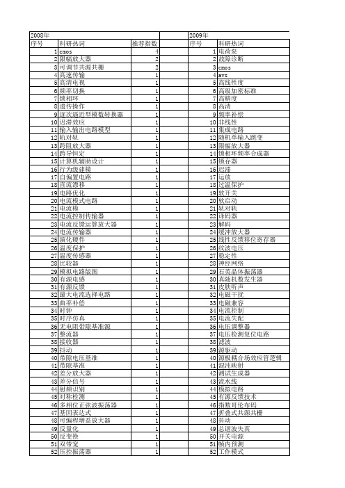 【微电子学与计算机】_输出电路_期刊发文热词逐年推荐_20140726
