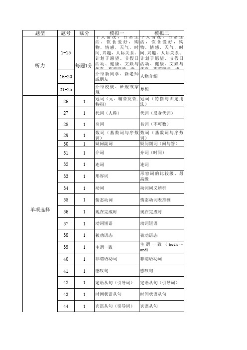 广东英语中考双向细目表