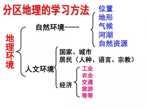 湘教版初三地理2018年专题复习之亚欧复习